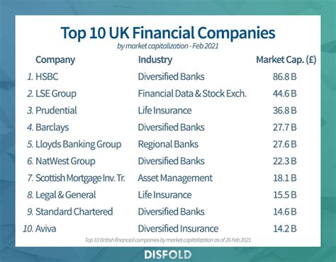 finance companies uk